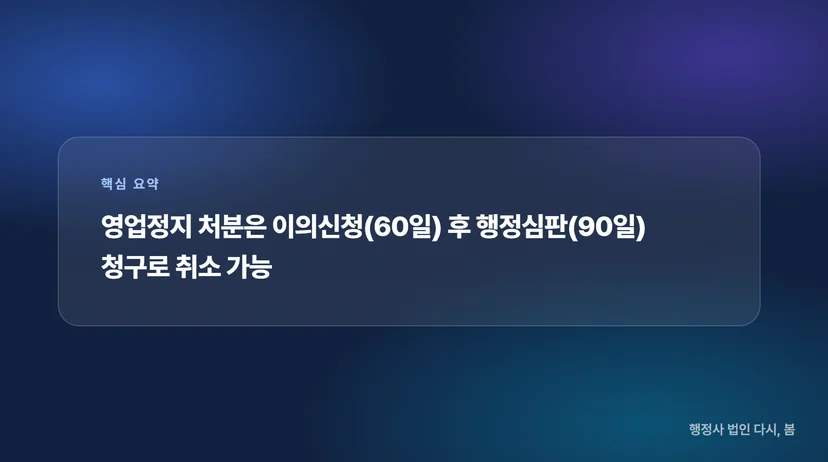 영업정지 처분 취소 행정심판 청구 절차, 단계별 준비 서류와 요건 행정심판 청구서 작성과 필수 준비 서류