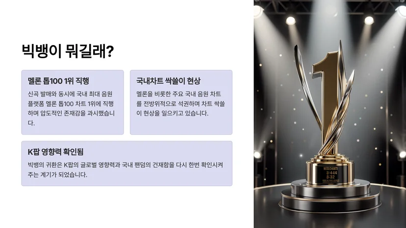 빅뱅 신곡이 멜론 톱100 1위 직행, 국내 음원차트 싹쓸이 현상 분석 빅뱅 신곡, 멜론 1위로 직행한 이유