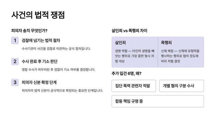 음성 외국인 패싸움 살인 사건, 피의자 송치와 추가 입건 절차 완벽 정리 음성 외국인 패싸움 사건, 무엇이 벌어졌나