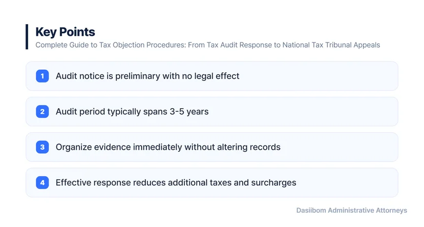 Complete Guide to Tax Objection Procedures: From Tax Audit Response to National Tax Tribunal Appeals Stage-by-Stage Strategies for Tax Audit Response