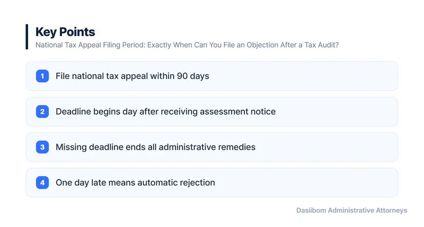 National Tax Appeal Filing Period: Exactly When Can You File an Objection After a Tax Audit? Tax Audit Response Procedures and Period Framework
