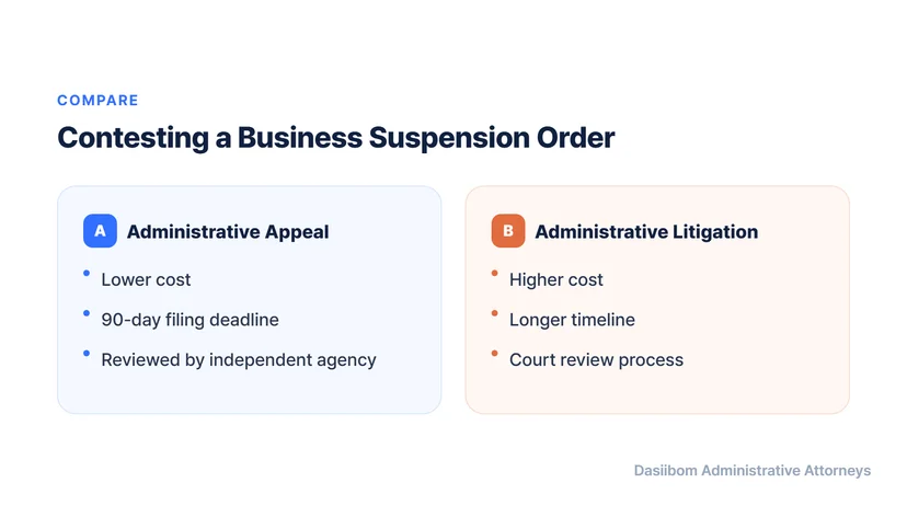 Administrative Appeal (행정심판) Procedure for Canceling Business Suspension Orders: Step-by-Step Required Documents and Requirements The Objection Stage and Essential Procedures Before Filing an Administrative Appeal