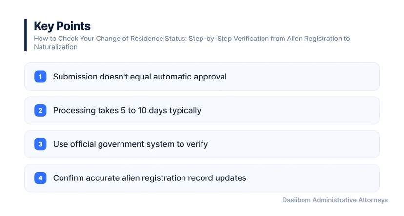 How to Check Your Change of Residence Status: Step-by-Step Verification from Alien Registration to Naturalization How to Use the Korea Immigration Service Online Inquiry System