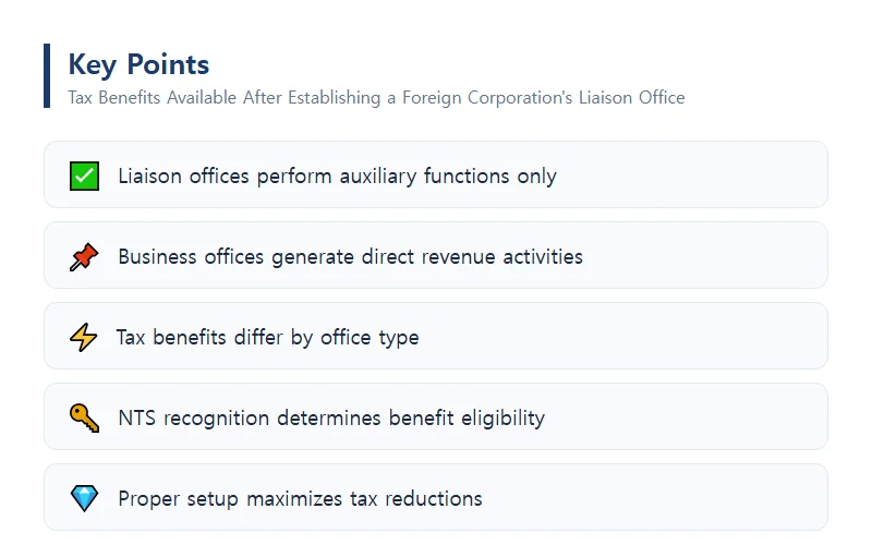 Tax Benefits Available After Establishing a Foreign Corporation's Liaison Office Distinguishing Between a Foreign Corporation's Liaison Office and Domestic Business Office