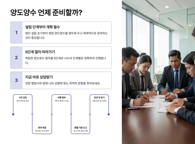 법인 영업 양도양수 절차, 설립 단계부터 준비하는 방법 법인 영업 양도양수 vs 주식 양도, 정확히 구분하세요