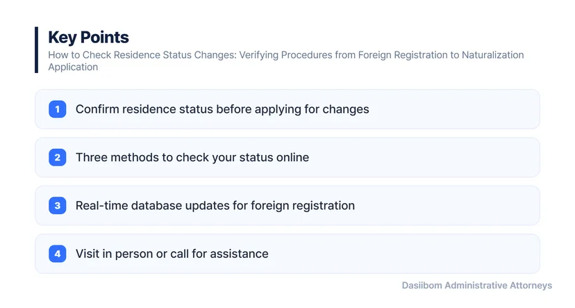 How to Check Residence Status Changes: Verifying Procedures from Foreign Registration to Naturalization Application Requirements and Procedures for Changing Residence Status