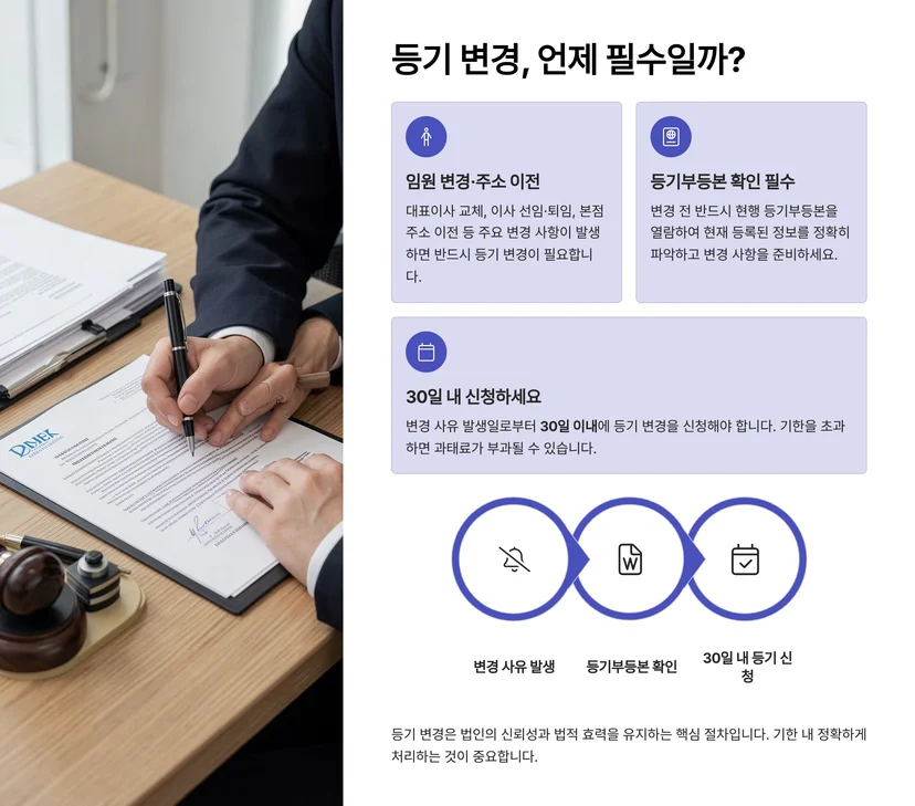 주식회사·유한회사 법인 등기 변경 절차, 종류별 한눈에 정리 법인 등기 변경이란 무엇인가