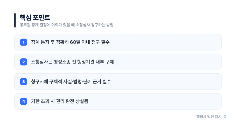 공무원 징계 결정에 이의가 있을 때 소청심사 청구하는 방법 소청심사 청구 대상 징계와 청구 기한