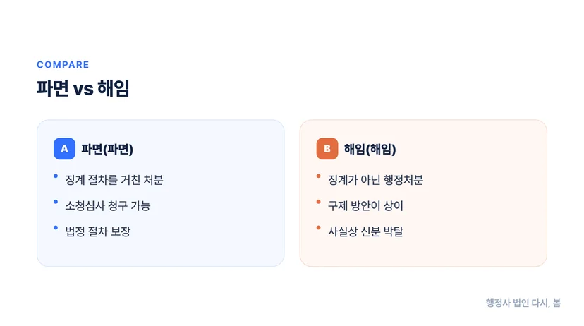 공무원 징계 절차와 소청심사 청구로 해임 구제받기 공무원 징계 절차의 단계별 진행 과정