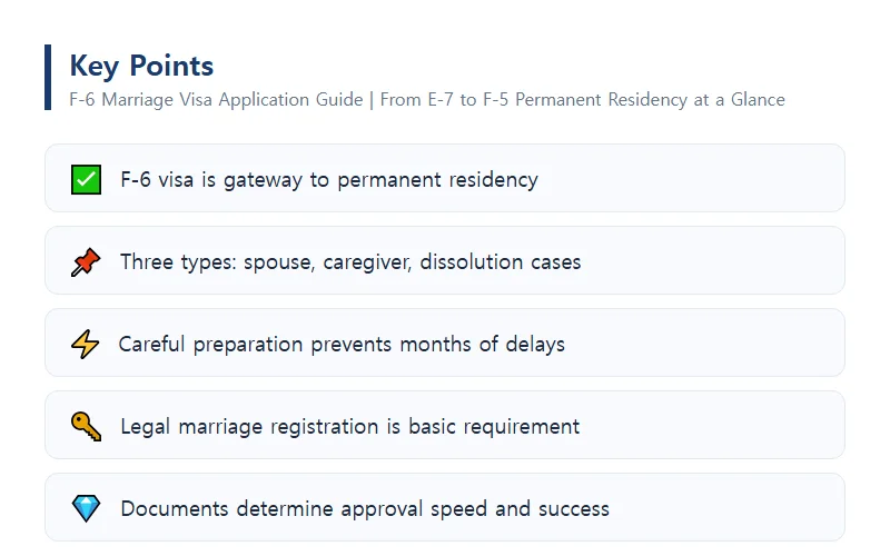 F-6 Marriage Visa Application Guide | From E-7 to F-5 Permanent Residency at a Glance What is the F-6 Marriage Visa?