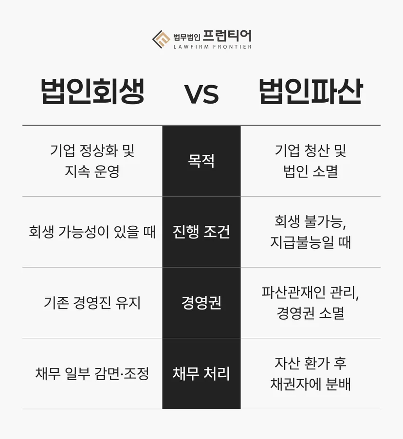 부평법인파산