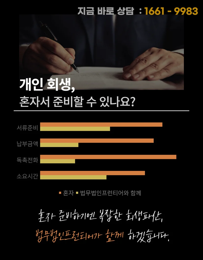 1억 원 채무자, 금지명령으로 추심 즉시 차단하고 7천만 원 면책 결정 관련 이미지