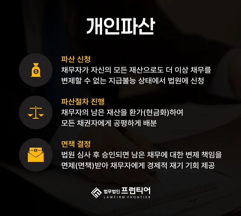 부천개인회생조건