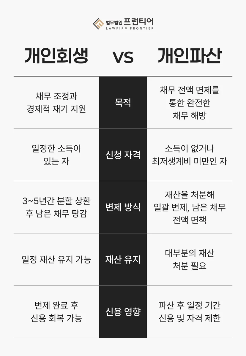 부천개인회생변호사