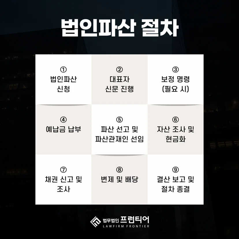 자영업자, 개인회생으로 전체 채무의 82% 탕감 성공 관련 이미지