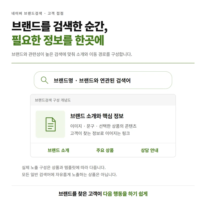 브랜드 관련 검색에서 소개와 주요 상품, 상담 안내로 연결하는 브랜드검색 광고 구성 개념도