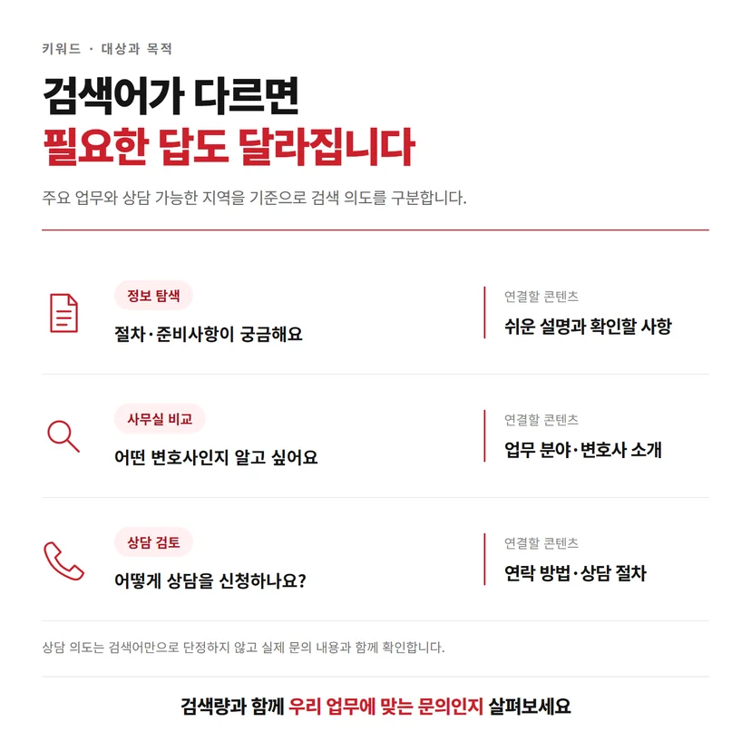 정보 탐색, 사무실 비교, 상담 검토에 맞는 법률 콘텐츠 연결표