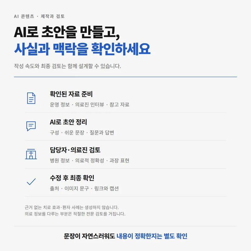 자료 준비와 AI 초안 작성, 담당자·의료진 검토, 최종 확인의 제작 흐름
