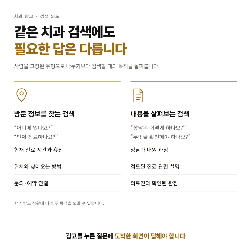 치과 위치와 진료 시간을 찾는 검색과 상담·진료 내용을 알아보는 검색의 정보 요구 비교