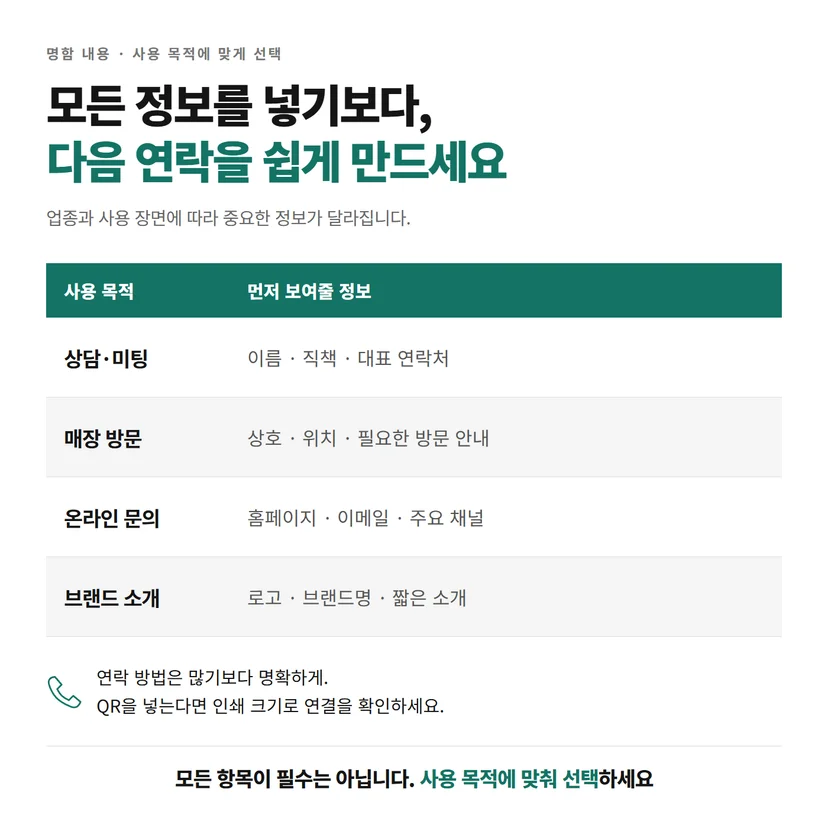 상담과 미팅, 매장 방문, 온라인 문의, 브랜드 소개 목적별로 필요한 명함 정보를 정리한 표