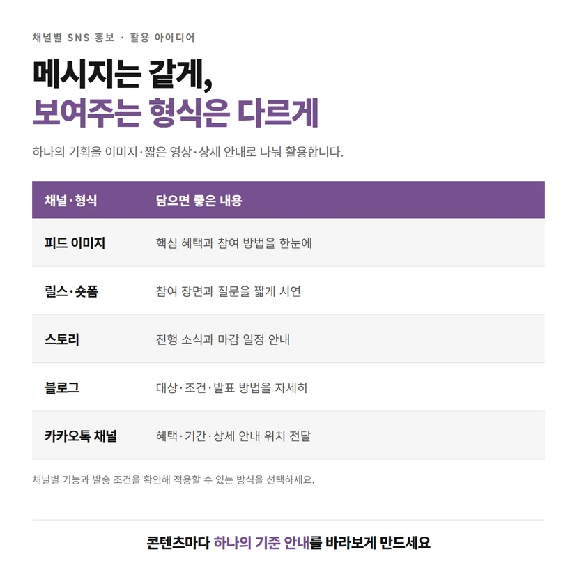 피드와 숏폼, 스토리, 블로그 및 카카오톡 채널의 콘텐츠 활용 비교표