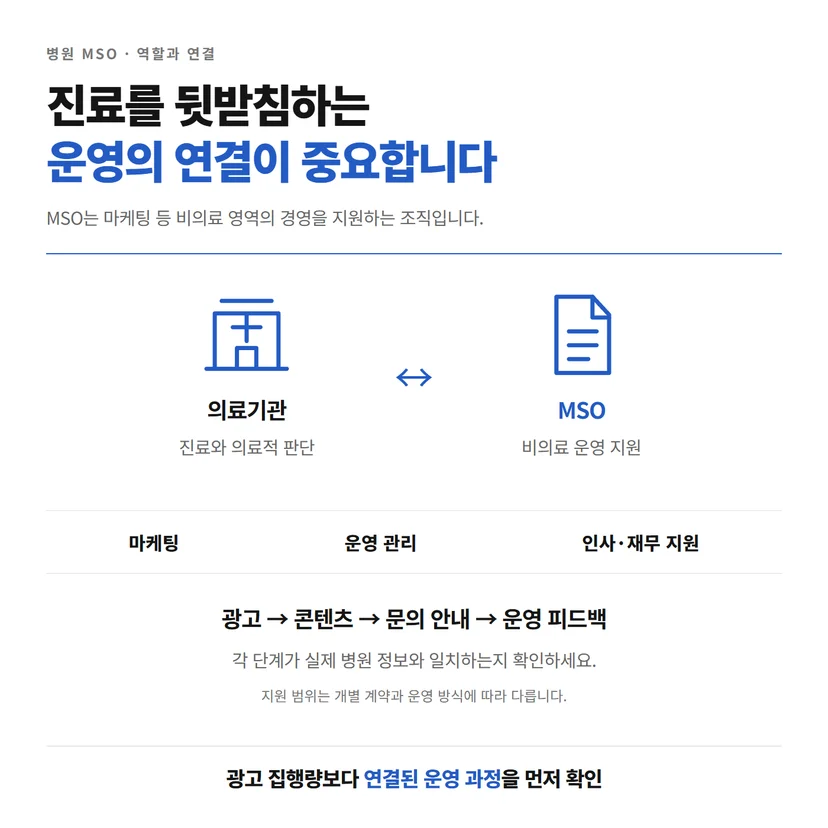 의료기관의 진료와 MSO의 비의료 운영 지원을 구분한 역할 개념도