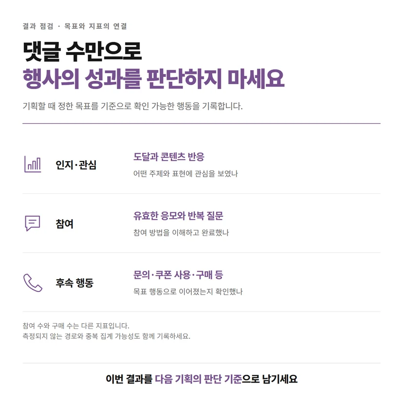인지와 관심, 참여, 후속 행동에 맞춰 이벤트 성과를 나눠 보는 기준
