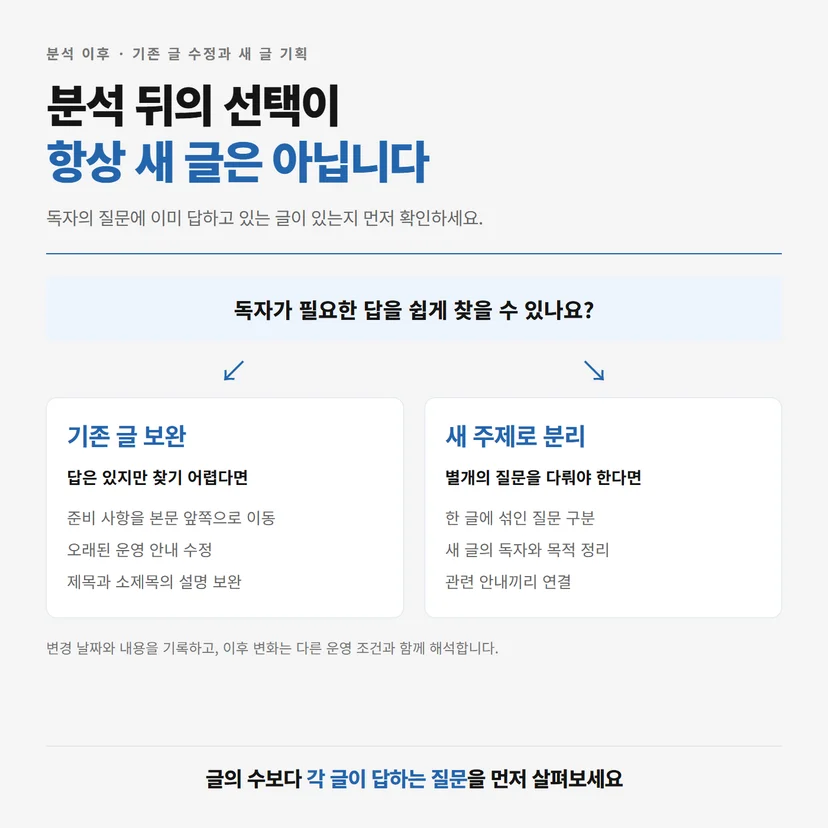 기존 글 보완과 별도 새 글 기획을 나누어 판단하는 흐름도