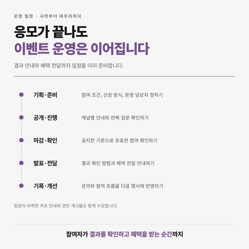 기획부터 진행과 마감, 결과 발표 및 개선까지 이어지는 이벤트 운영 일정