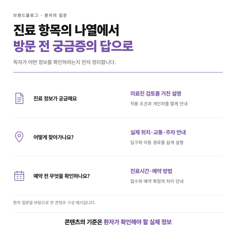 진료 정보, 방문 경로, 예약 방법에 관한 환자 질문과 콘텐츠 방향