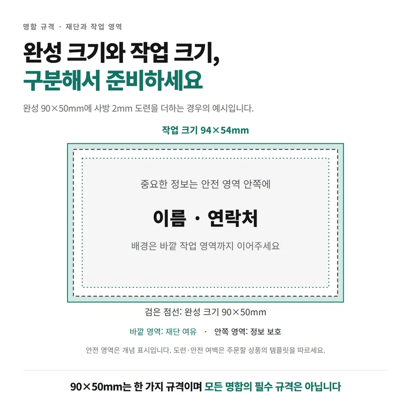 완성 크기 90×50mm와 사방 2mm 재단 여유를 포함한 작업 크기 94×54mm의 차이를 설명하는 명함 도식