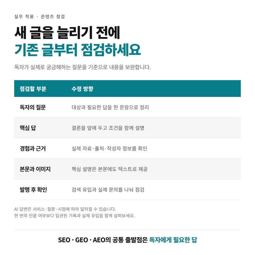 SEO·GEO·AEO 콘텐츠를 수정할 때 확인할 항목과 적용 방법