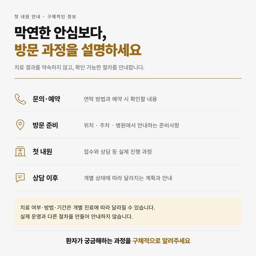 문의와 예약부터 방문 준비, 첫 내원, 상담 이후까지 설명할 정보를 정리한 흐름