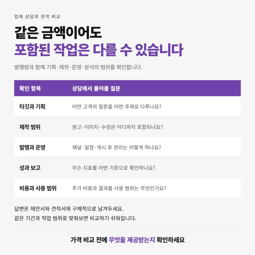 바이럴 마케팅 업체의 기획, 제작, 운영, 보고, 비용과 사용 범위를 확인하는 질문표