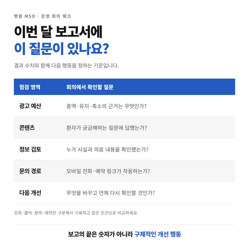 광고 예산·콘텐츠·검토·문의 경로·다음 개선을 확인하는 운영 점검표