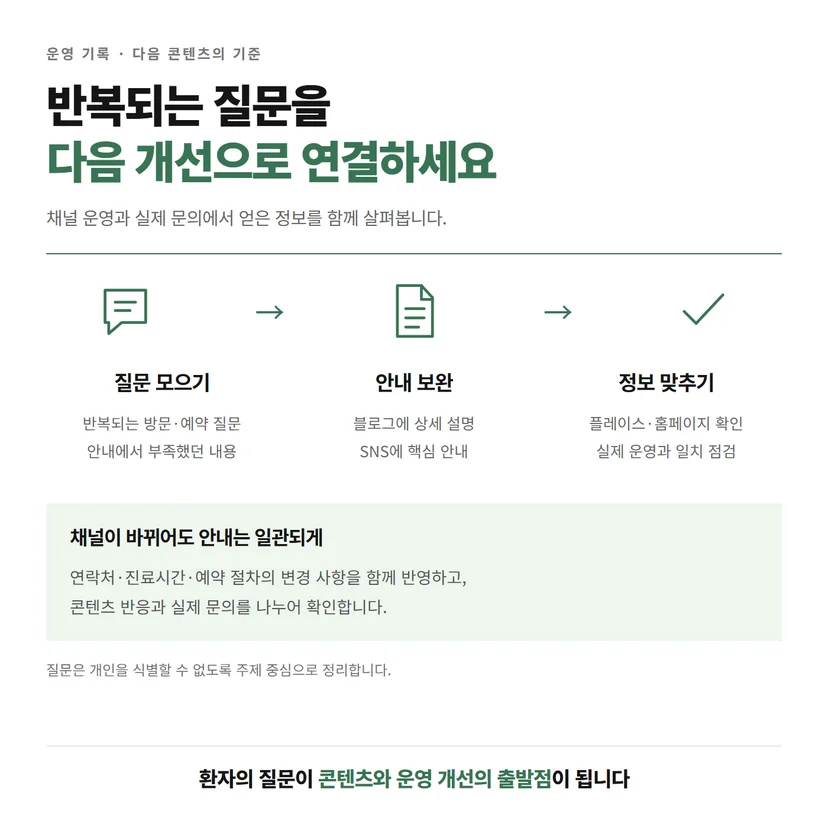 반복되는 환자 질문을 블로그와 SNS 안내 및 운영 정보 수정으로 연결하는 흐름