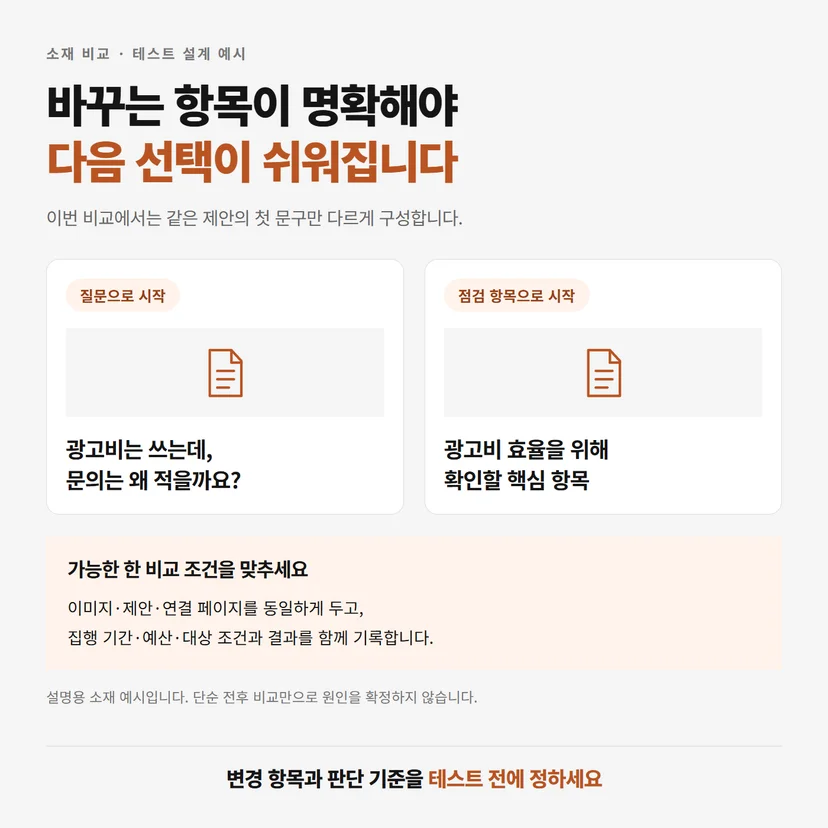같은 제안의 첫 문구를 질문형과 점검형으로 달리한 광고 소재 비교 예시