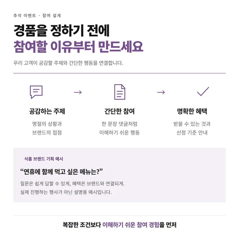 공감하는 주제와 간단한 참여 행동 및 명확한 혜택을 연결한 흐름도