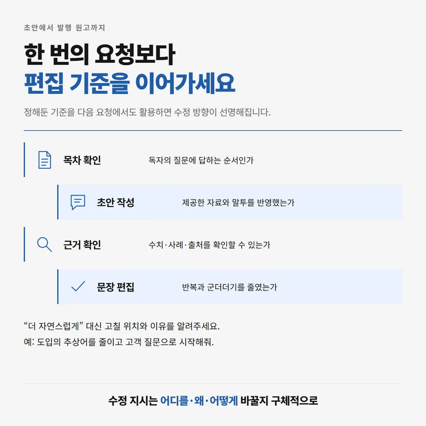 목차 확인, 초안 작성, 근거 확인, 문장 편집으로 이어지는 블로그 작성 흐름