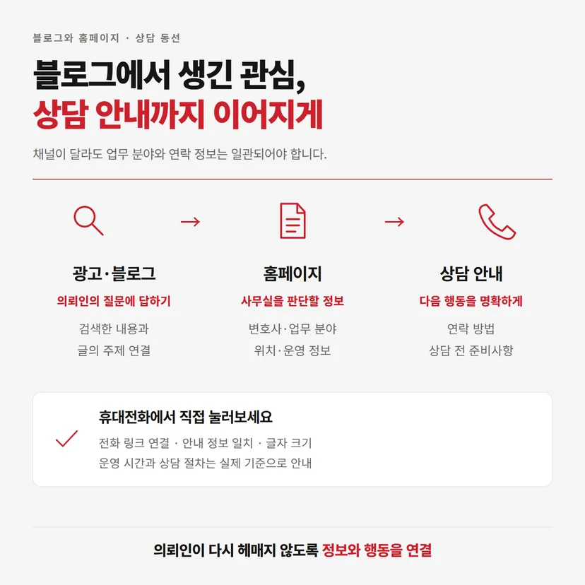 광고와 블로그에서 홈페이지와 상담 안내로 이어지는 경로
