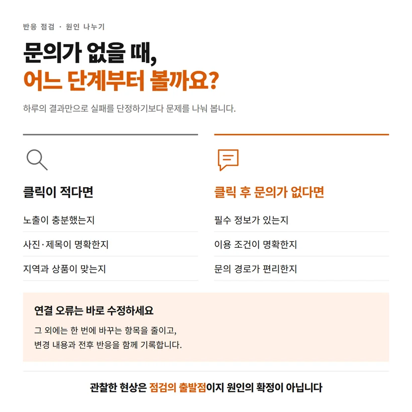 클릭이 적을 때와 클릭 후 문의가 없을 때의 점검 항목을 비교한 도표