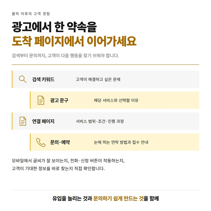 검색 키워드에서 광고 문구와 연결 페이지를 거쳐 문의로 이어지는 고객 행동 흐름