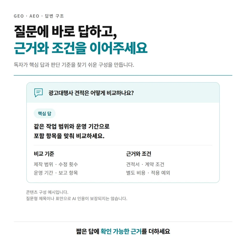 광고대행사 견적 비교 질문에 핵심 답과 근거를 제공하는 예시