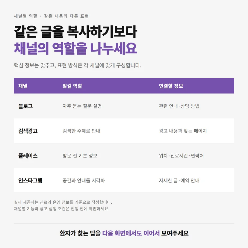 치과 블로그, 검색광고, 플레이스, 인스타그램의 역할과 연결 정보 비교표