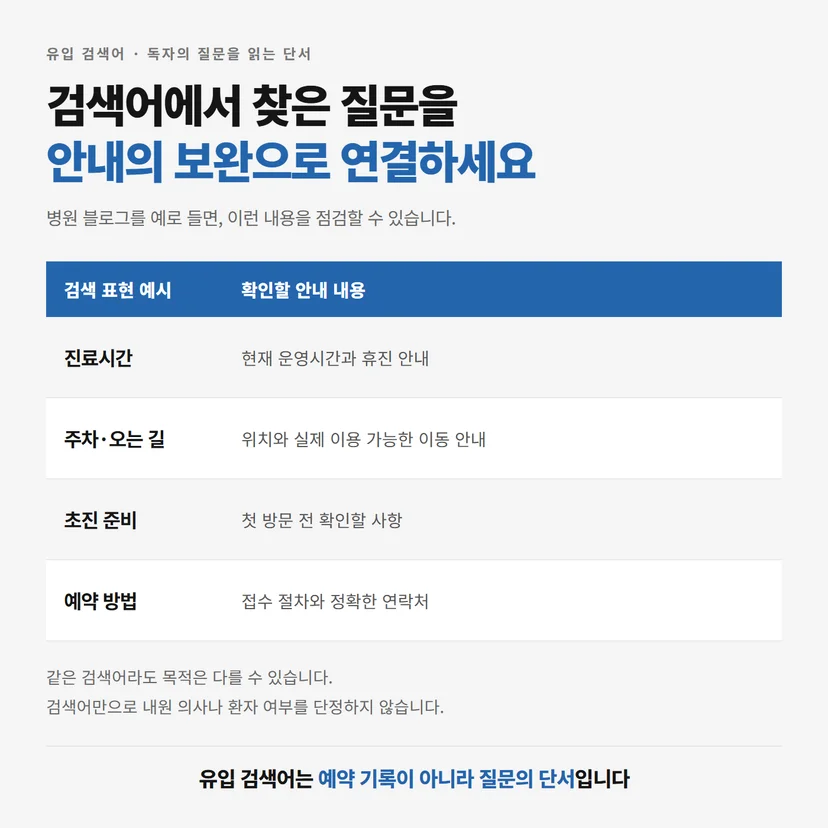 진료시간과 주차, 초진 준비 및 예약 검색어에 맞는 안내 점검표