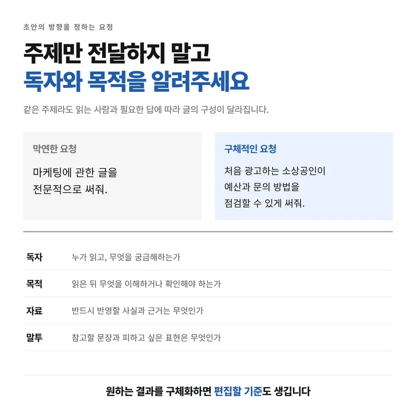 막연한 글쓰기 요청과 독자, 목적, 자료, 말투를 구체화한 요청 비교
