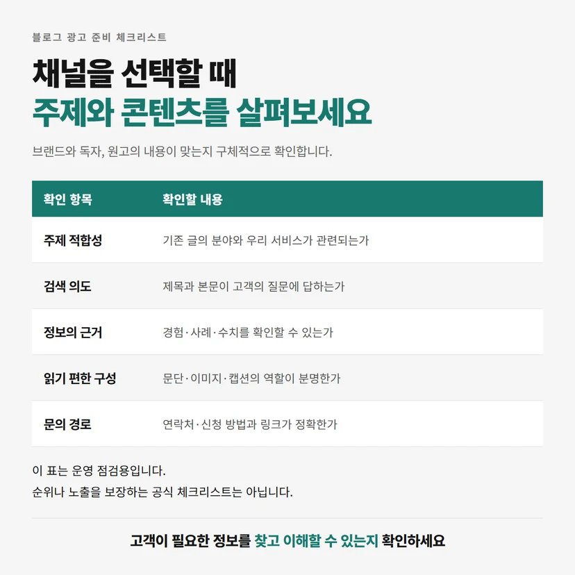 블로그 광고의 주제 적합성, 검색 의도, 정보 근거, 구성과 문의 경로 점검표