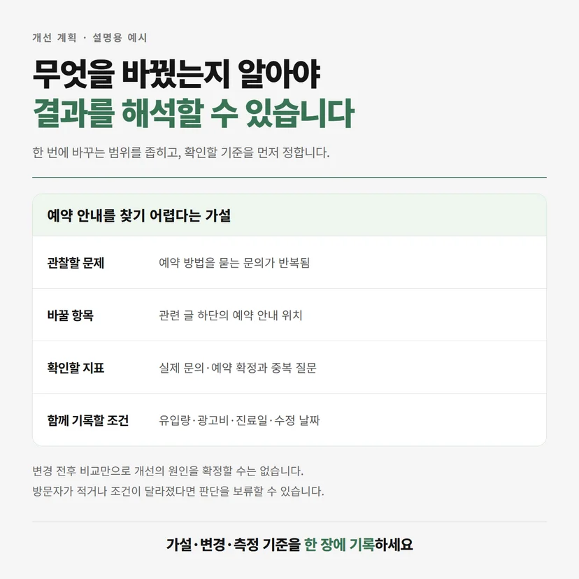 예약 안내의 위치를 바꾸는 한의원마케팅 개선 계획 예시