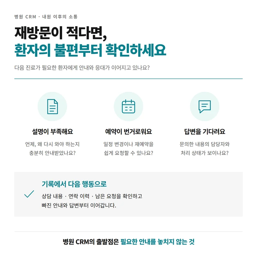 재진 안내의 설명 부족, 예약 불편, 답변 지연을 점검하는 병원 CRM 도표