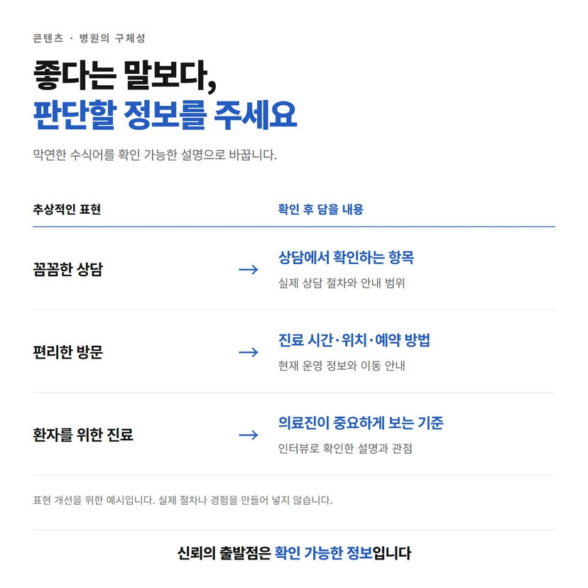 추상적인 병원 소개를 상담 절차와 운영 정보 등 구체적인 설명으로 바꾸는 예시
